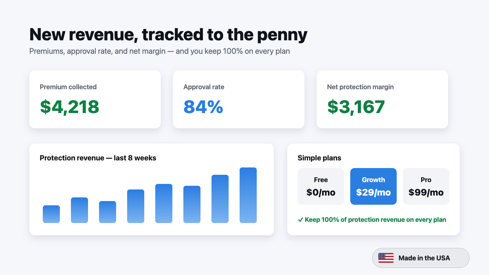 Revenue analytics